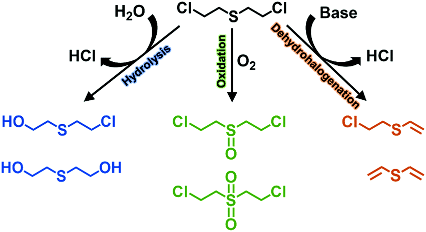 Sulfur Mustard Chemical Properties Sulfur Mustard Chemical Properties