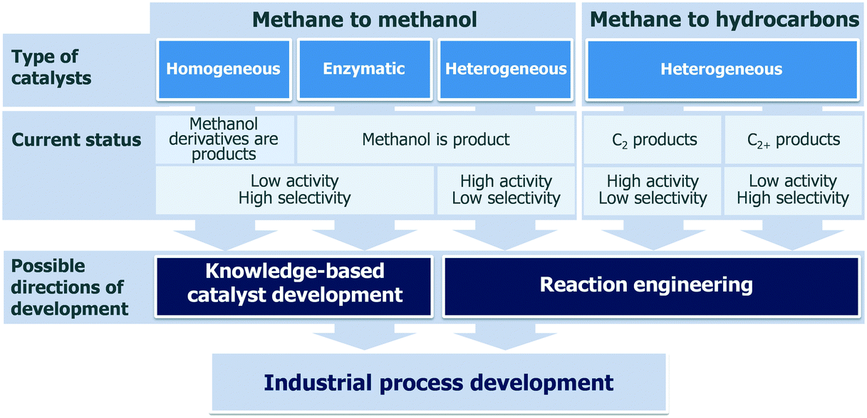 Encyclopedia Of Hydrocarbons Eni Pdf Merge