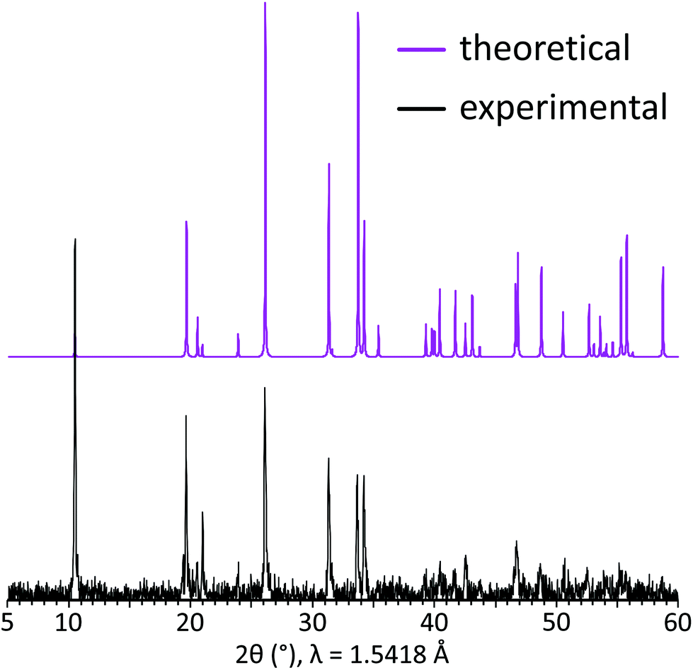 the first lead cobalt phosphite, pbco