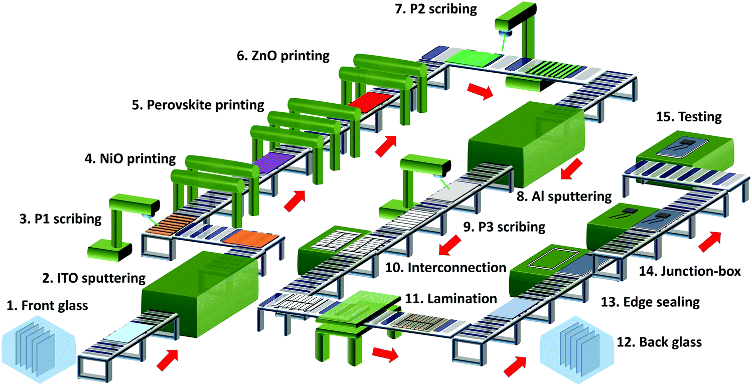 solar panel manufacturing process pdf
