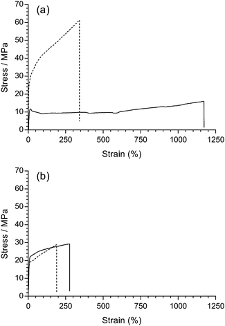 Low Density Room Temperature Liquids Low Density Room Temperature Liquids