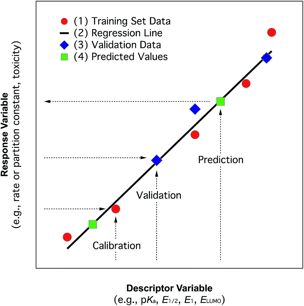 Pdf ph d qsar thesis