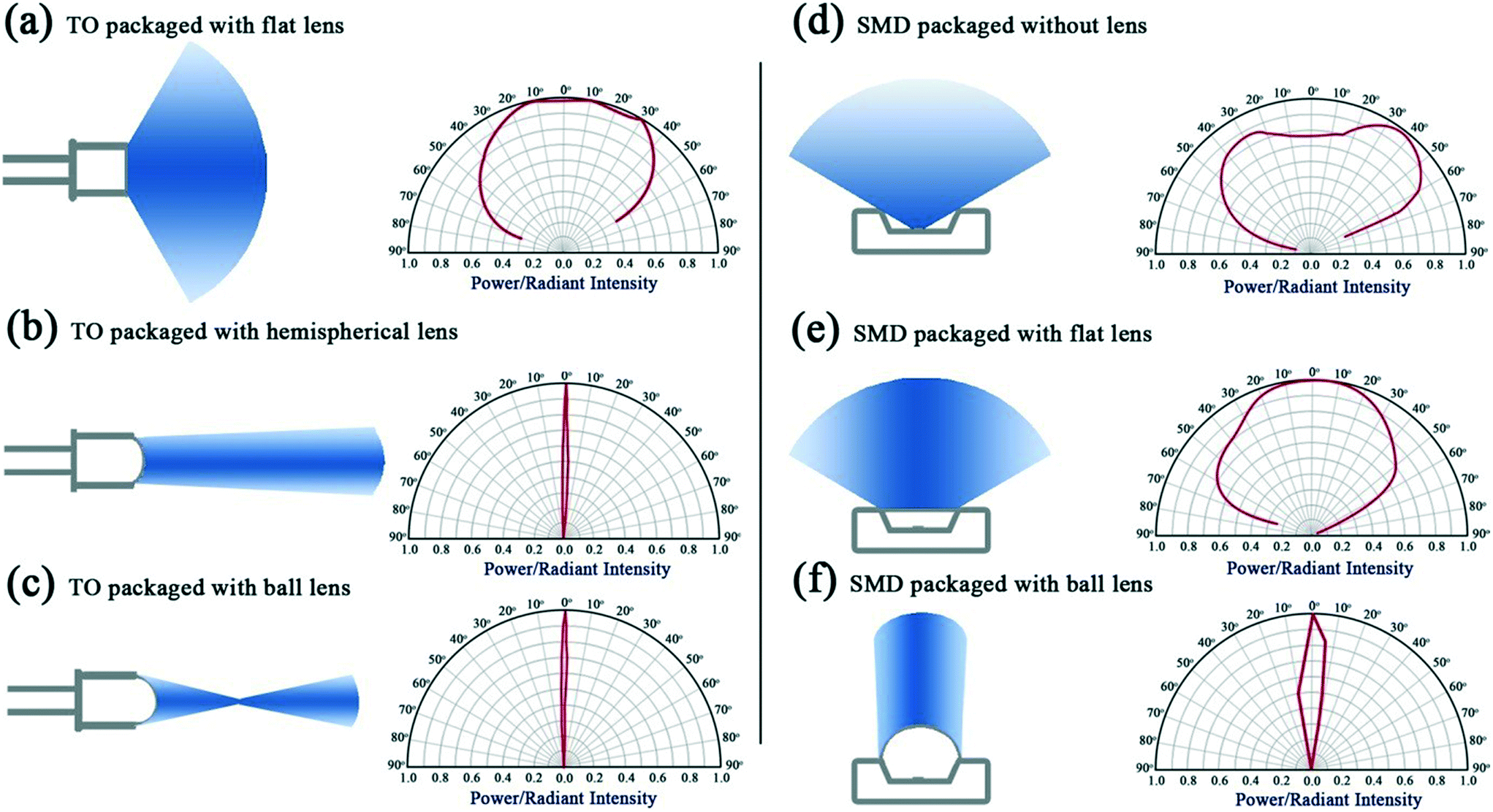 LED revolution fundamentals and prospects for UV disinfection
