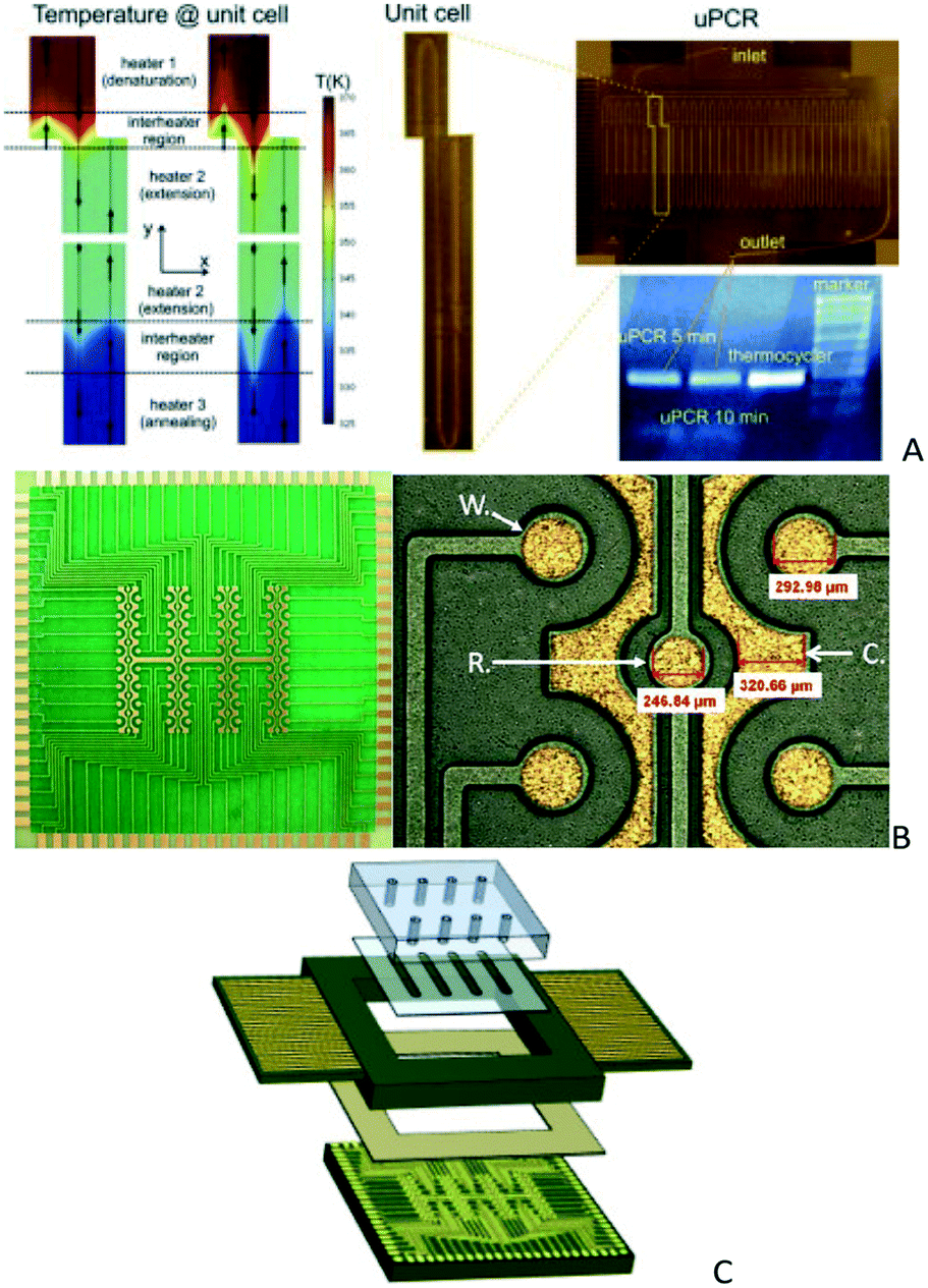 The labonPCB approach tackling the μTAS commercial upscaling