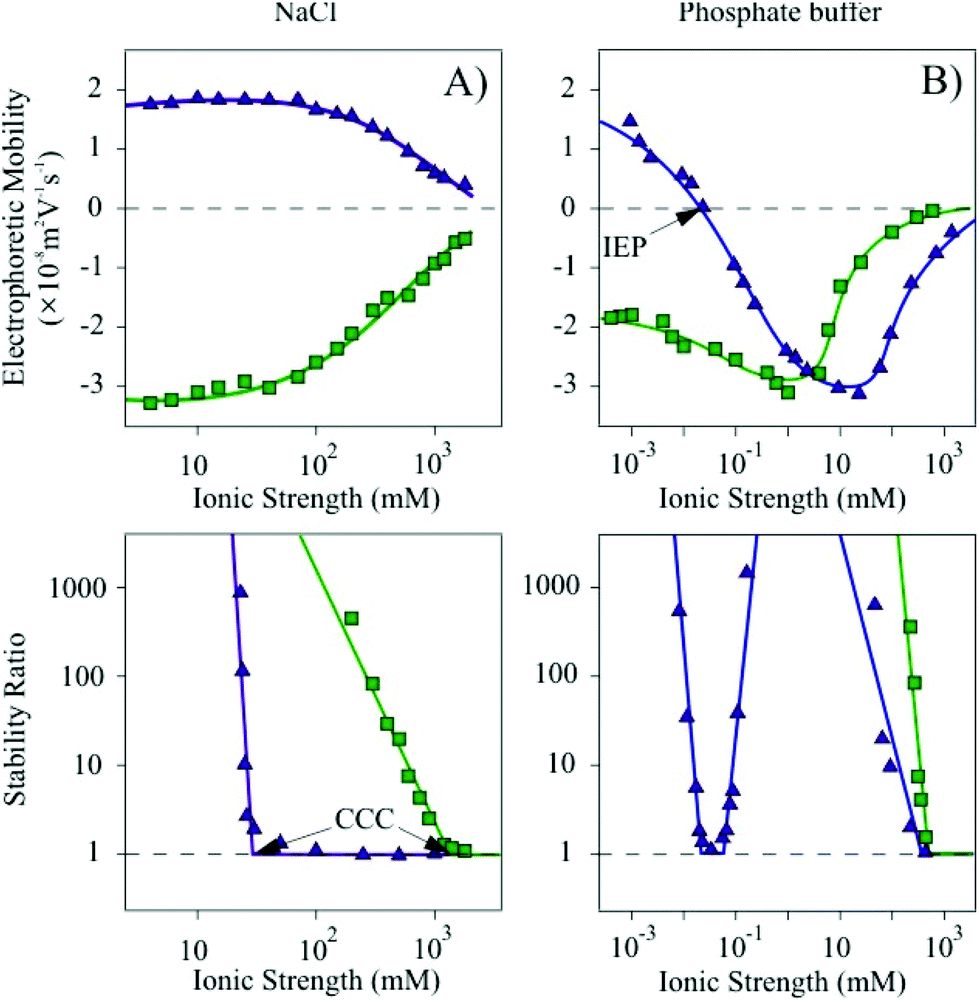 of functional bionanomaterials with superoxide dismutase