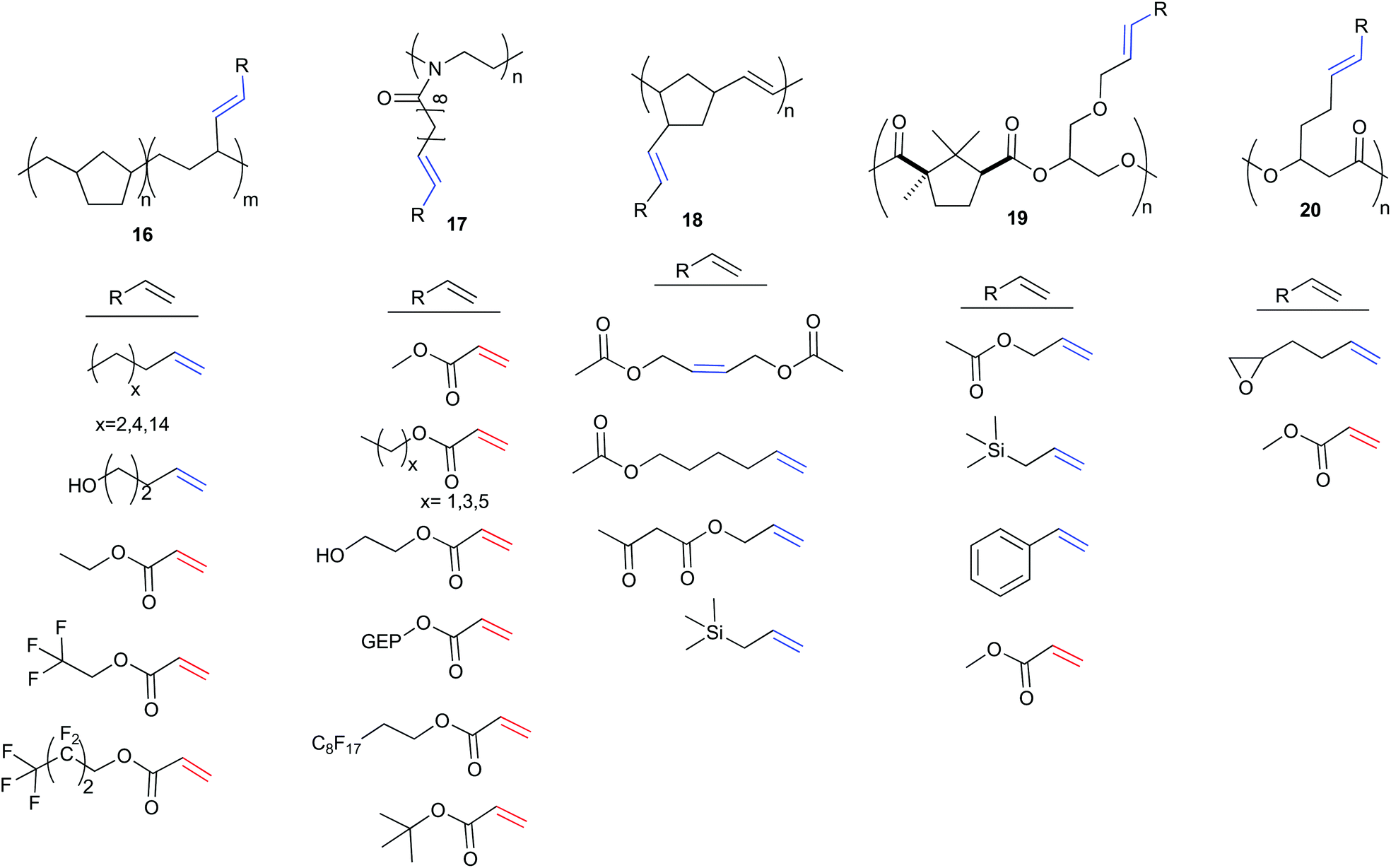 Solid phase cross metathesis