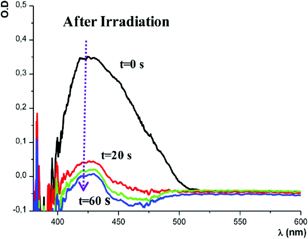 butanediol diglycidyl ether cationic uv