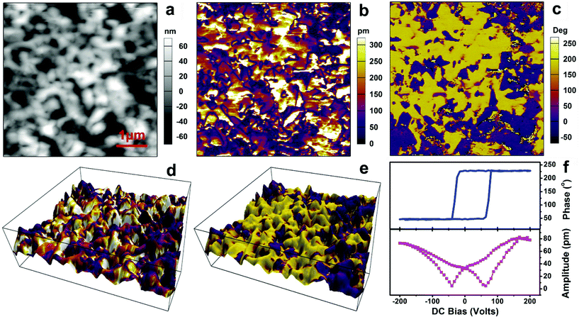 brilliant triboluminescence in a potential organicc