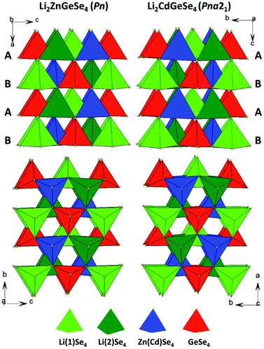 image file: c7qi00004a-f4.tif
