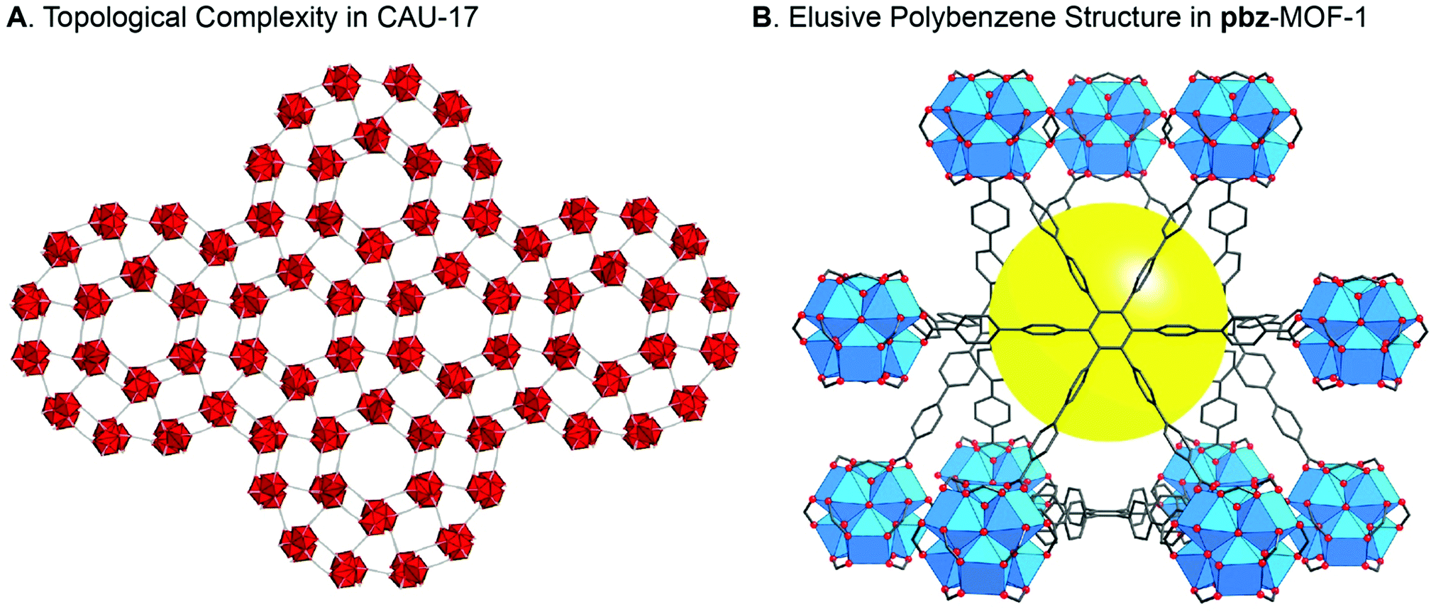 the folklore and reality of reticular chemistry