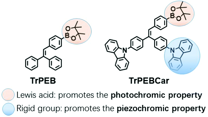 experiment on photocromism and piezochromism Synthesis, photochromic, thermochromic, piezochromic and solvatochromic properties of new bis-imidazole derived from substituted chlorobenzaldehyds. experiment on photocromism and piezochromism Synthesis, photochromic, thermochromic, piezochromic and solvatochromic properties of new bis-imidazole derived from substituted chlorobenzaldehyds.