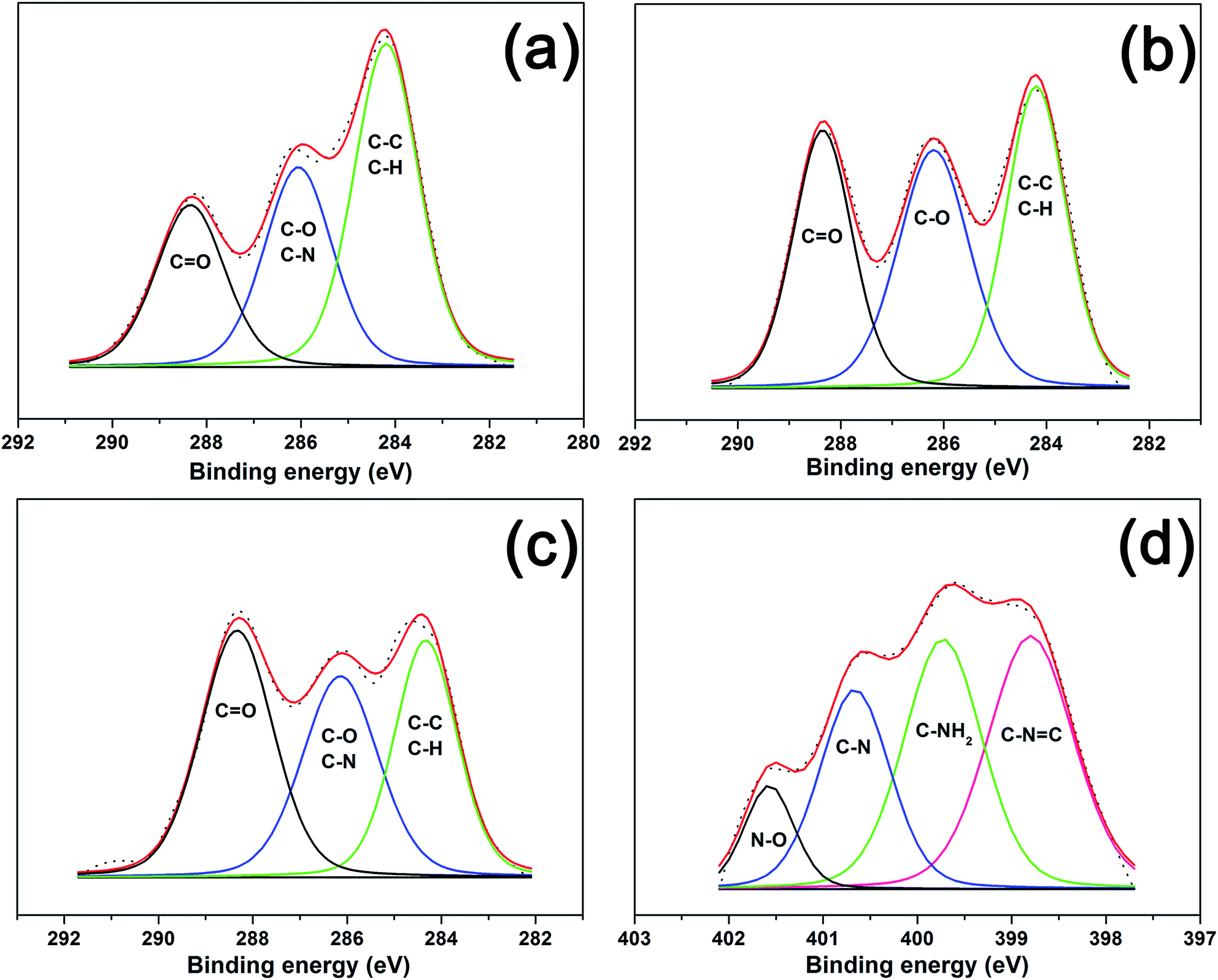 superficially,marginally mineralization of a superficially porous microsphere scaffold