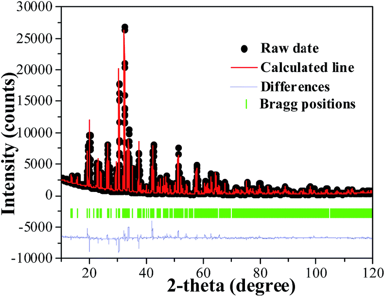 color tunable emission and energy transfer in lasi