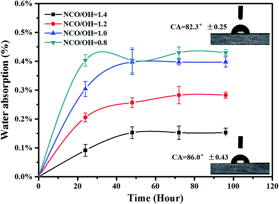 electrochemical impedance spectroscopy study Electrochemical impedance spectroscopy (eis) eis has been successfully applied to the study of corrosion systems for thirty years and been proven to be a powerful and accurate method for measuring corrosion rates. electrochemical impedance spectroscopy study Electrochemical impedance spectroscopy (eis) eis has been successfully applied to the study of corrosion systems for thirty years and been proven to be a powerful and accurate method for measuring corrosion rates.
