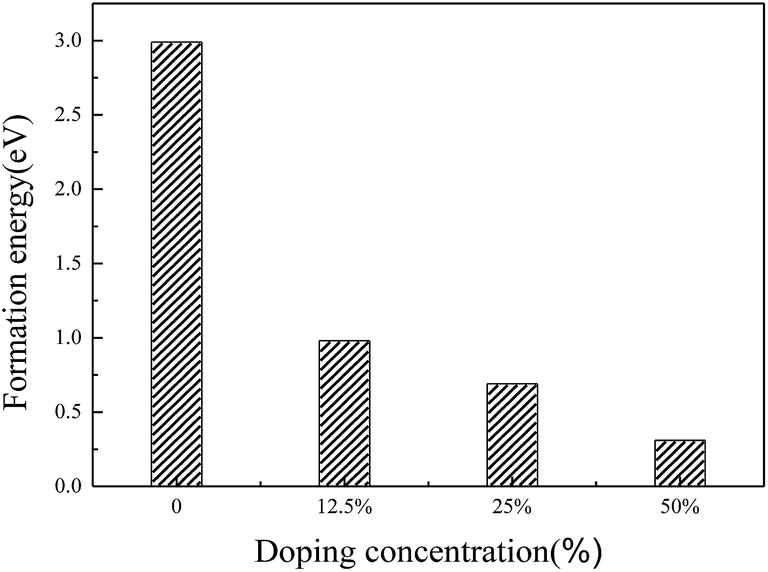 16G101−1图集,101图集16g101 oxygen vacancy formation energy of ce 161xmn xo