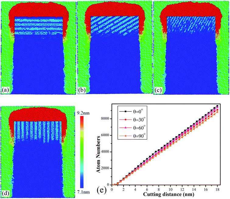 Influence of laser nanostructured diamond tools on the cutting behavior