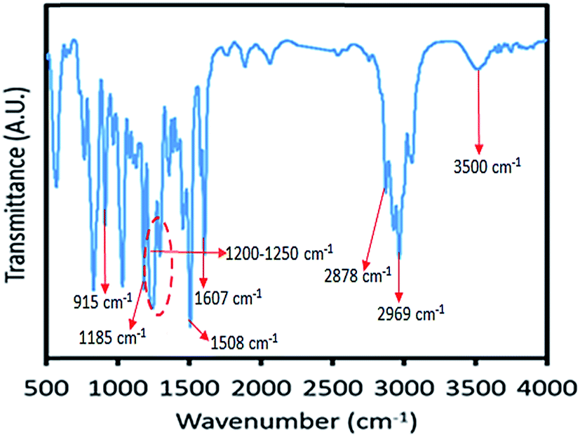 A renewable biobased epoxy resin with improved mechanical performance