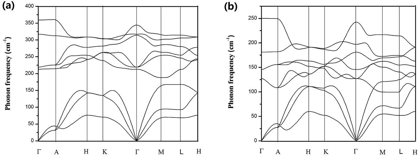 anisotropic phonon transport and lattice thermal conductivities