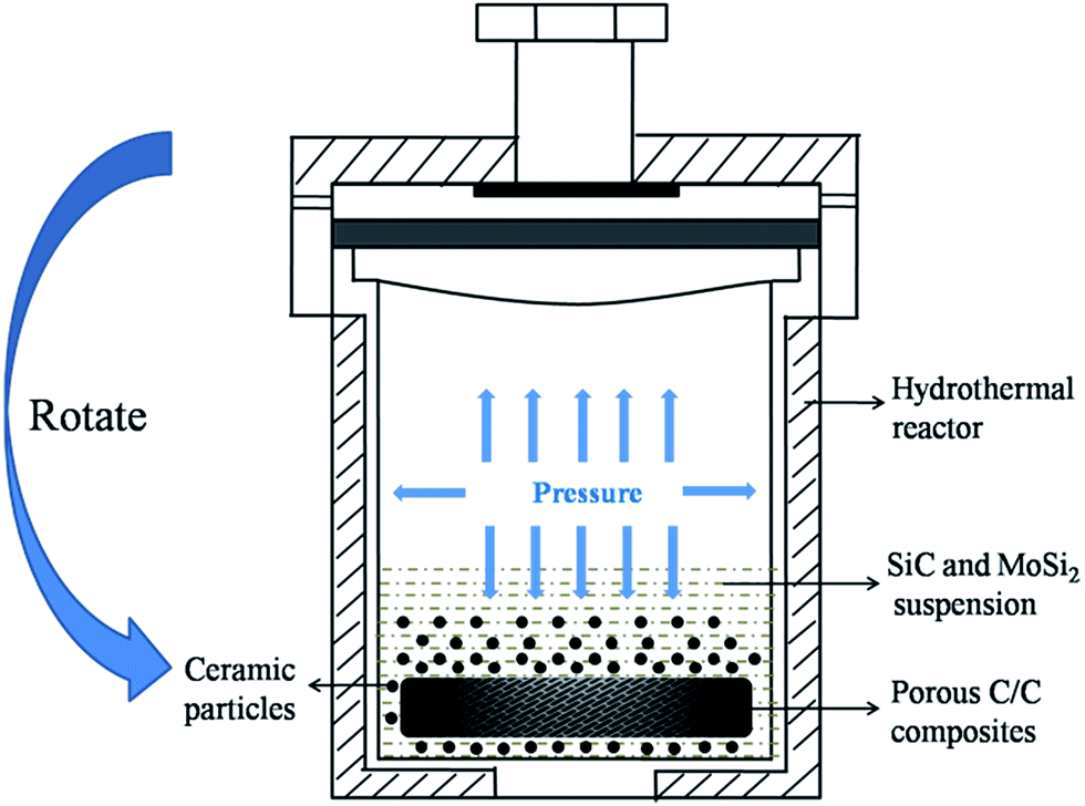 schematic of the hydrothermal penetration process.