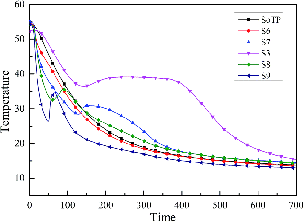 chemistry coursework rate of reaction sodium thiosulphate conclusion Factors affecting the rate of reaction conclusion: graph (ii) is steeper than graph (i) the larger the total surface area exposed for reaction and of reaction to study the effect of on the rate of reaction between sodium thiosulphate solution and dilute sulphuric acid documents similar to chemistry form 5 chapter 13 rate of. chemistry coursework rate of reaction sodium thiosulphate conclusion Factors affecting the rate of reaction conclusion: graph (ii) is steeper than graph (i) the larger the total surface area exposed for reaction and of reaction to study the effect of on the rate of reaction between sodium thiosulphate solution and dilute sulphuric acid documents similar to chemistry form 5 chapter 13 rate of.