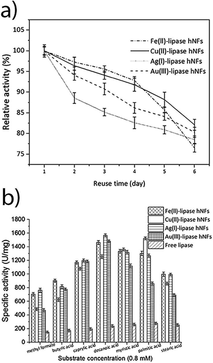 significantly,suggest metal ion type significantly affects the morphology but not the