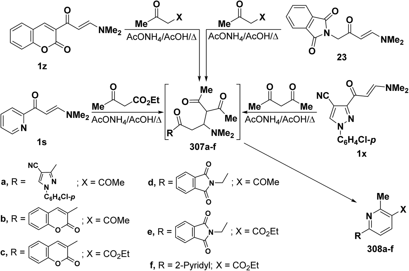 reactions with either acetylacetone or ethyl acetoacetate to