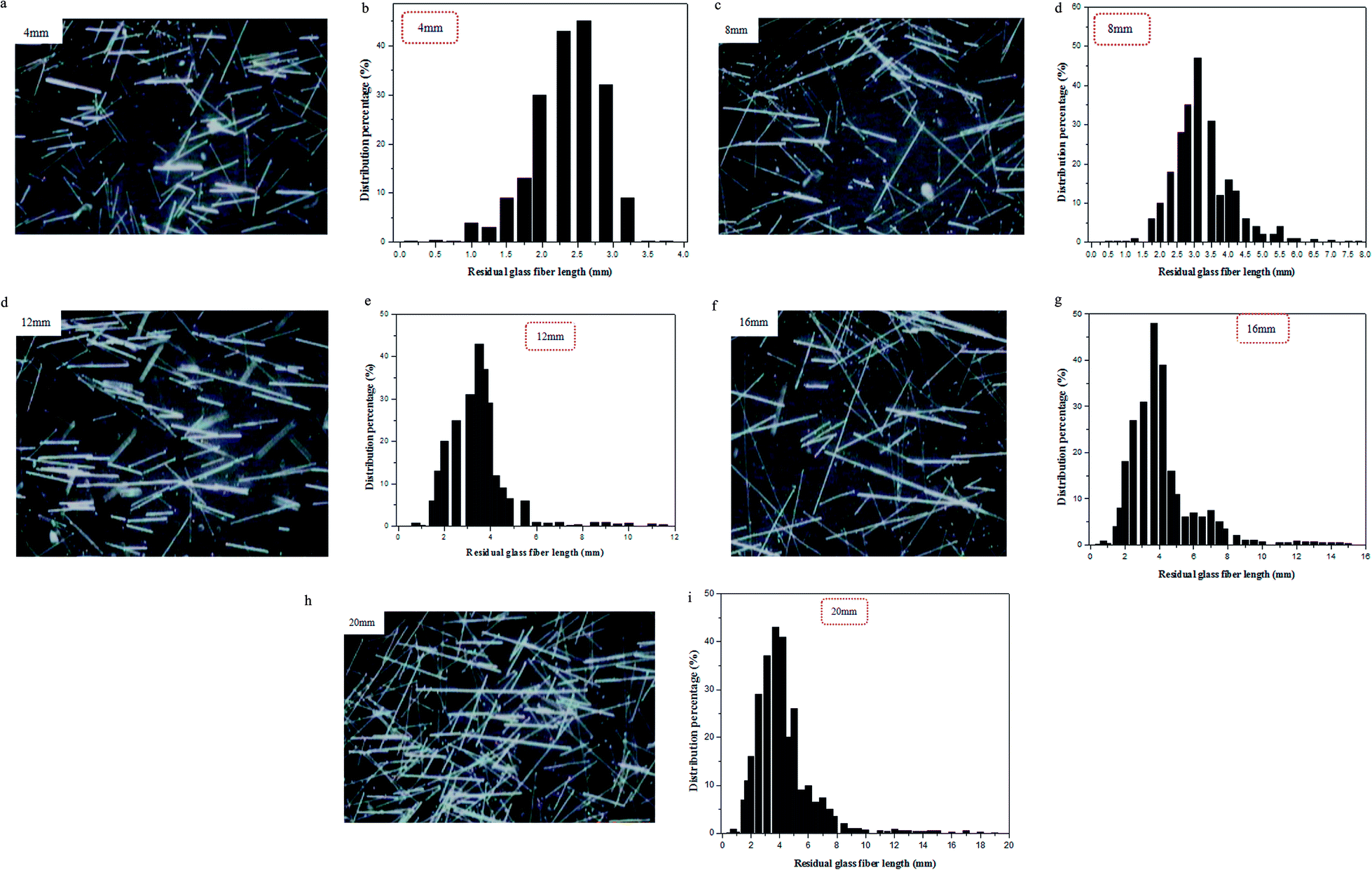 effect-of-fiber-length-and-dispersion-on-properties-of-long-glass-fiber