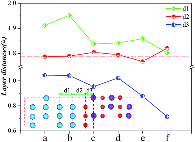 combined experiment and first-principles study of