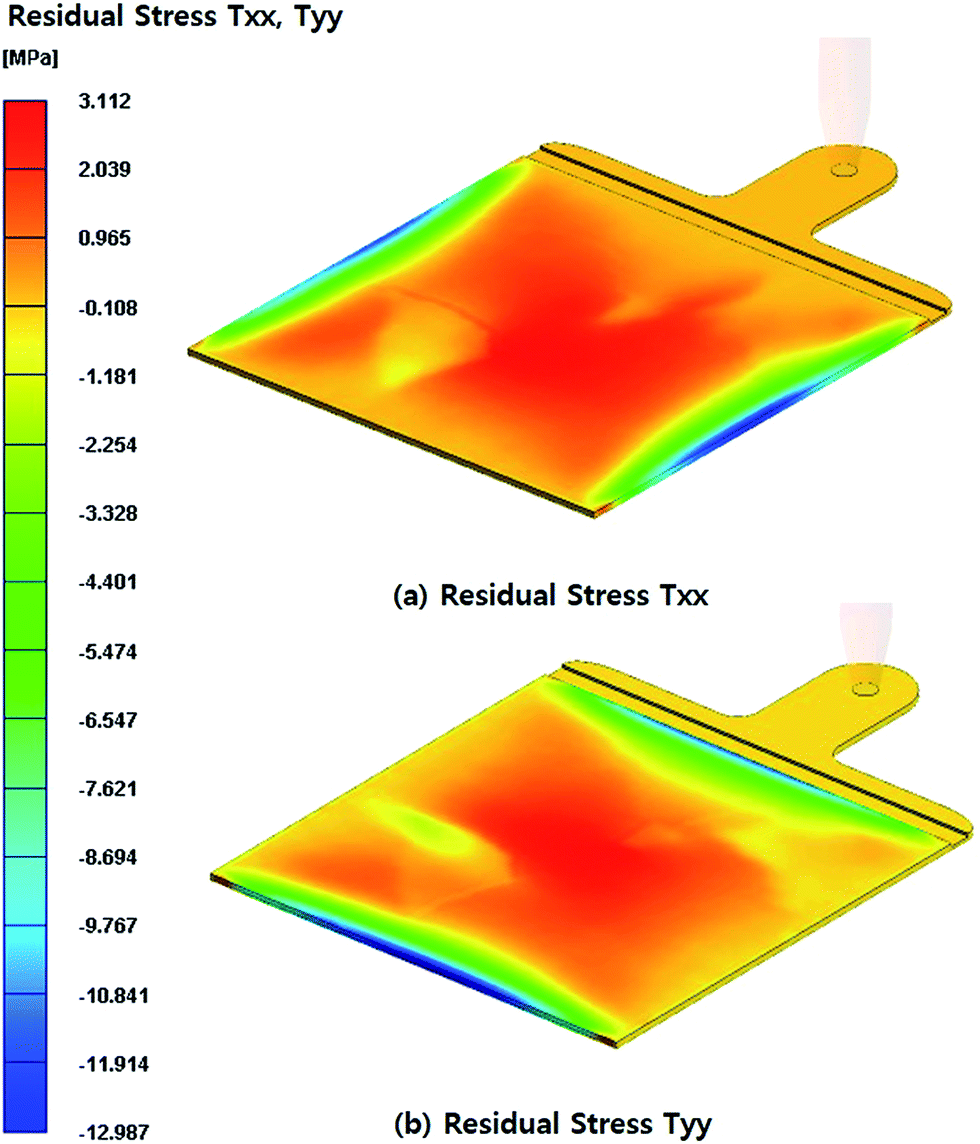 Surface strengthening of injection molded parts by applying a thermal