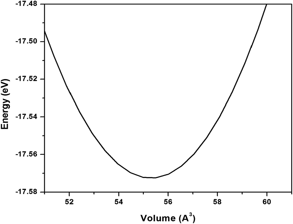 negativeenergy, negative thermal expansion of pure and doped graphene