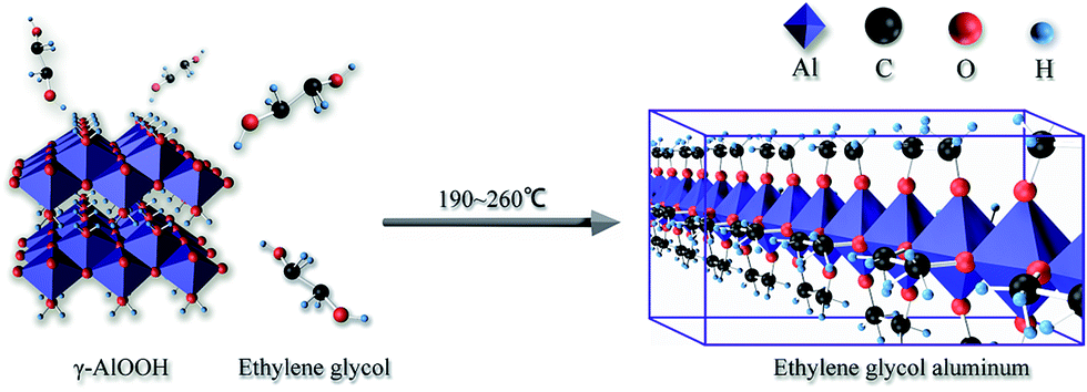 poly(ethylene terephthalate