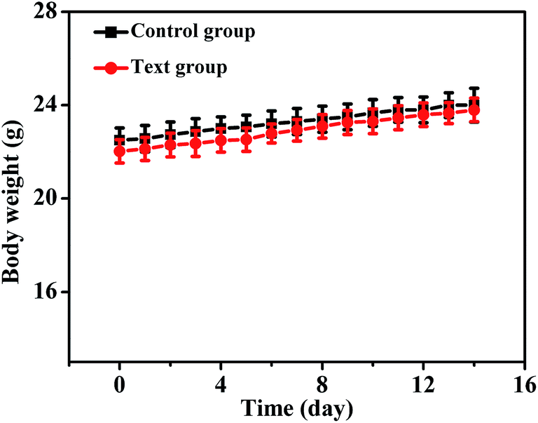 capped,rotunda of near-infrared-emitting cdhgte/cds/zns quantum dots capped by