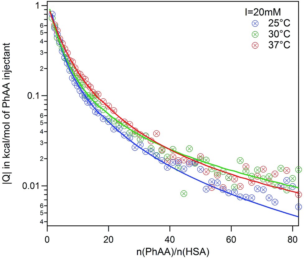 human albumin,humanfallflat interaction of human serum albumin with uremic toxins: a