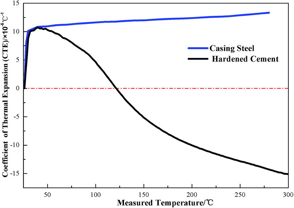 thermal properties of concrete pdf