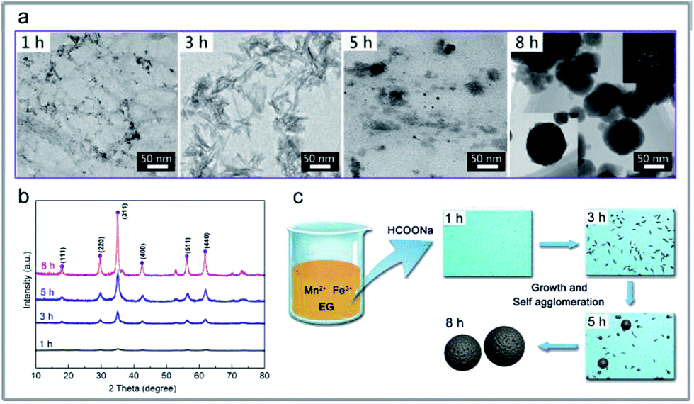 spherical agglomeration thesis Spherical crystallization are spherical agglomeration, emulsion, solvent diffusion method the spherical agglomeration method has been applied. spherical agglomeration thesis Spherical crystallization are spherical agglomeration, emulsion, solvent diffusion method the spherical agglomeration method has been applied.