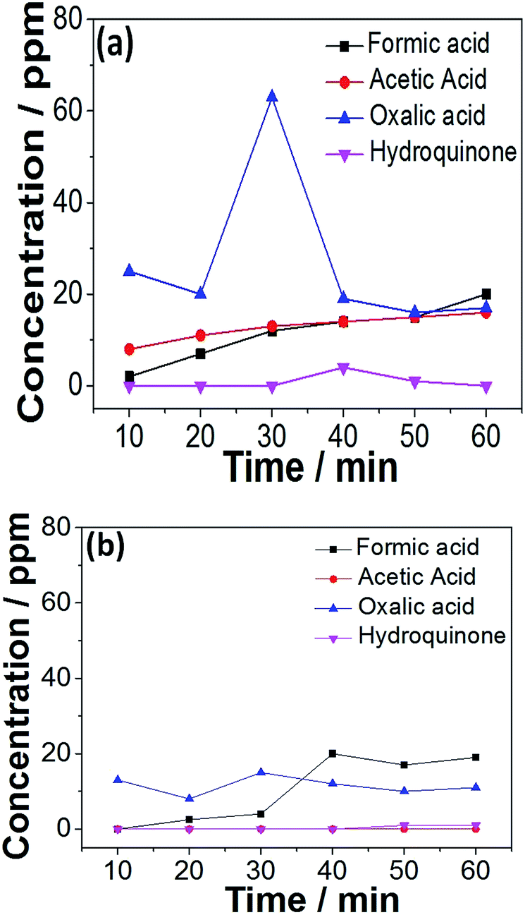 oxygen-vacancy-promoted catalytic wet air oxidation of phenol