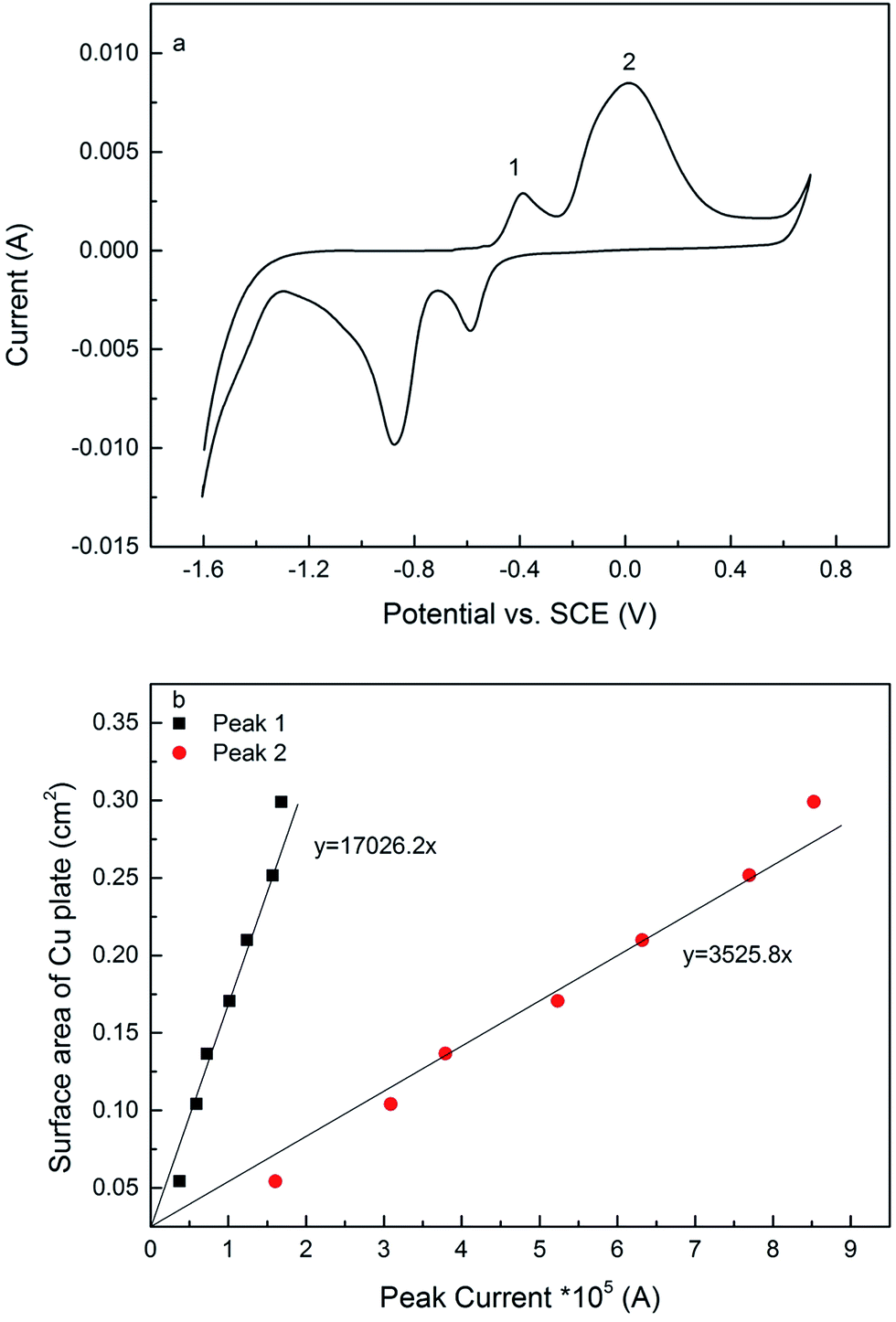 relation between shape and diffusion rate Translational diffusion coefficient the relation between dsv characterization of particles and particle systems – 2 5 in both cases an. relation between shape and diffusion rate Translational diffusion coefficient the relation between dsv characterization of particles and particle systems – 2 5 in both cases an.