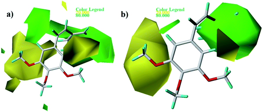 identification of potential tubulin polymerization inh