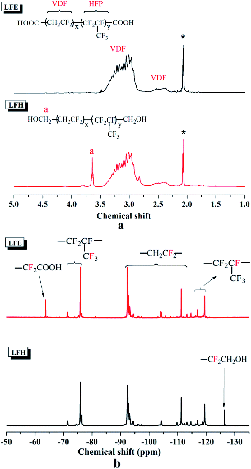 Fluorinated polyurethane based on liquid fluorine elastomer (LFH