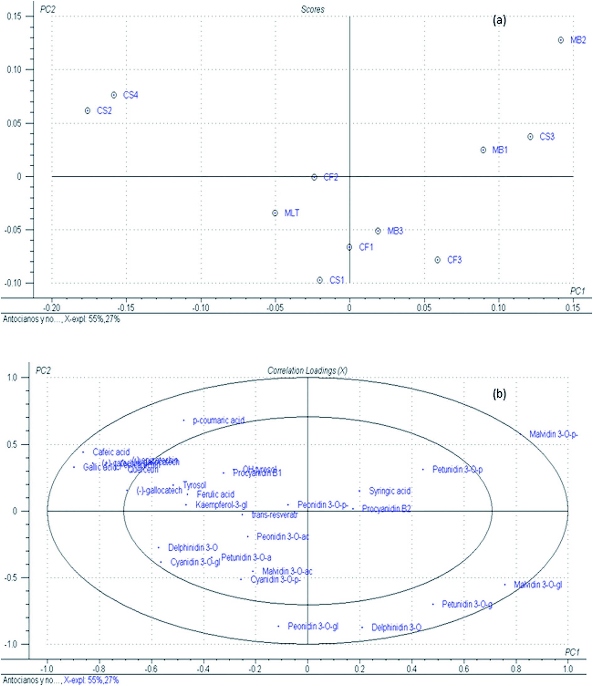 Acylated Anthocyanins As Stable Natural Food Colorants A Review Acylated Anthocyanins As Stable Natural Food Colorants A Review