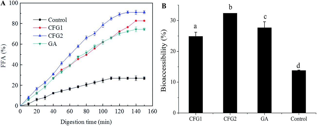 Emulsion Physical Properties Emulsion Physical Properties