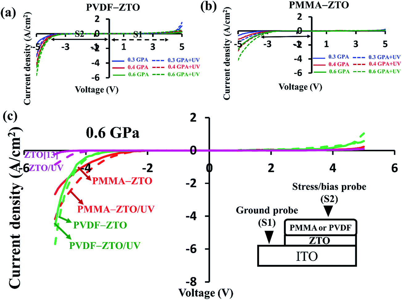 synergistic,epoxy synergistic piezophotocatalytic and photoelectrochemical