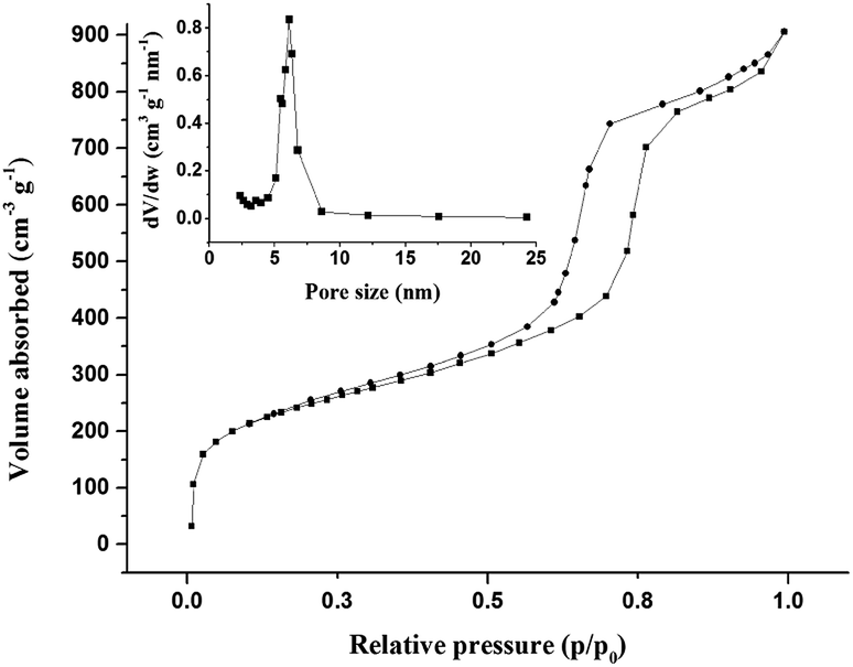 n   adsorptioncdesorption isotherm.