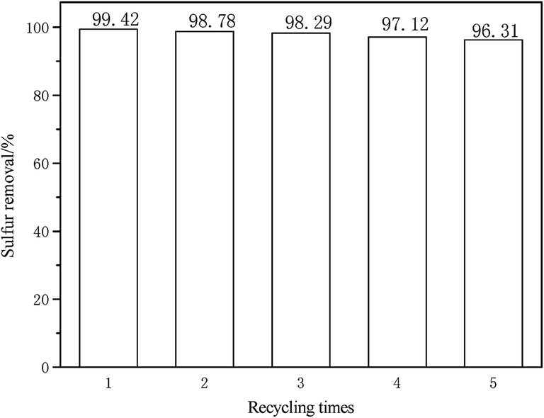 eutectic point,inflectionpoint propionic acid-based deep eutectic solvents: synthesis and ultra