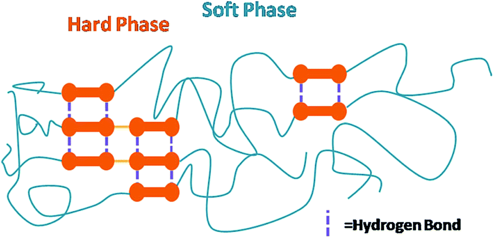 stemming,aerosol segmented polymer which is composed of soft segments (stemming