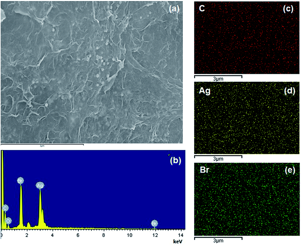 Fabrication of AgBr/borondoped reduced graphene oxide aerogels for