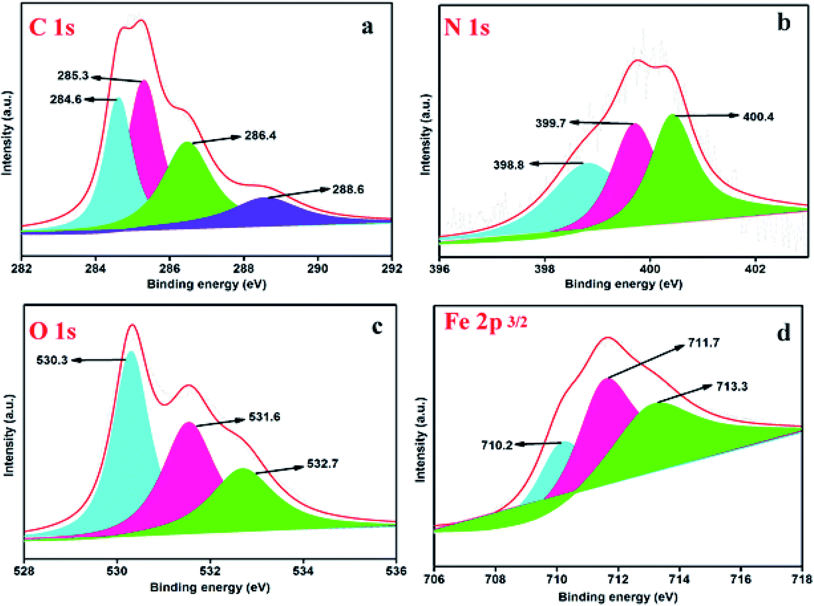 pyridine-based functionalized graphene oxides as a new class of