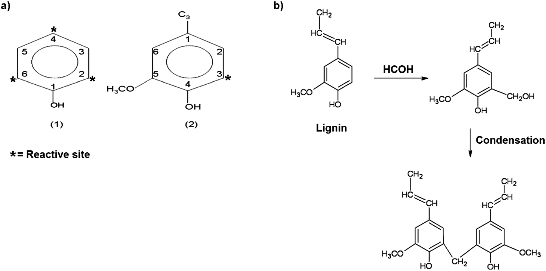 Development of sustainable bioadhesives for engineered wood panels A