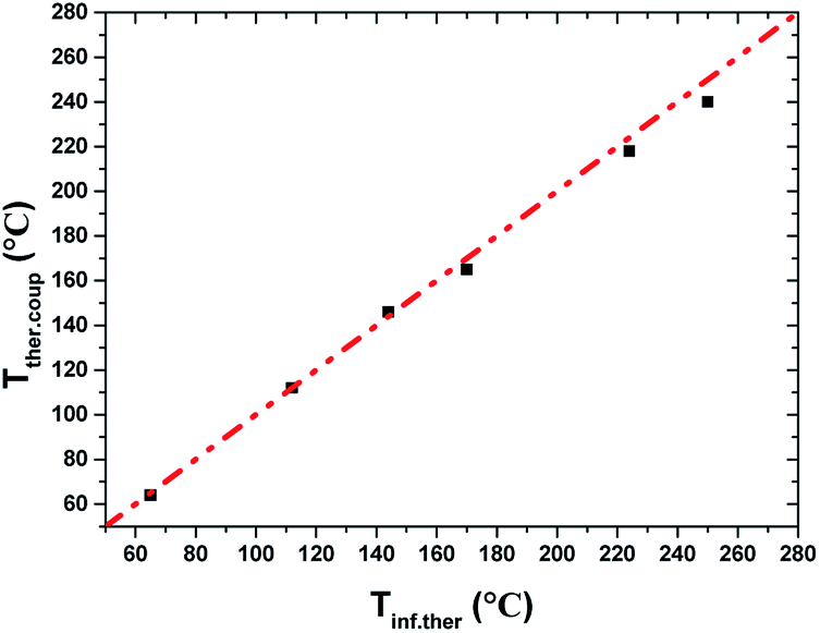 toluene,condenser characteristics of toluene decomposition and adsorbent