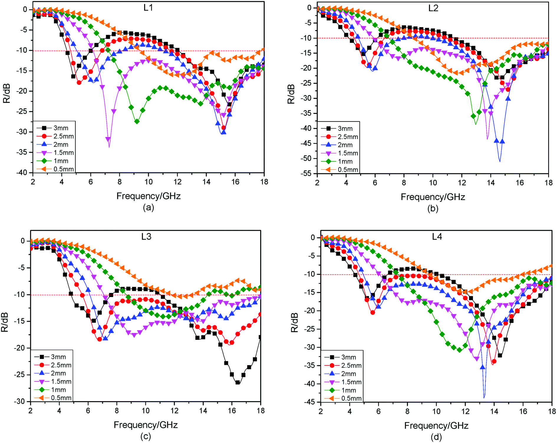Preparation and microwave absorbing property of carbon fiber